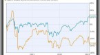 equity-cef-valuations-in-a-market-plunge_1