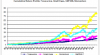 equity-fixed-income-and-stocklevel-attribution_1