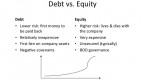 equity-is-better-than-debt-in-financing-higher_1