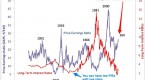 equity-markets-back-to-the-shiller-p_3