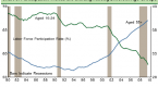 equity-opportunities-are-coming-for-gen-x-co_1