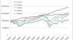 equityindexed-annuities-a-complex-choice_4