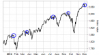 etf-investors-why-the-stock-market-is-flashing_1