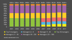 etf-managed-portfolio-landscape-sees-consolidation_1