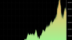 etf-rotation-strategy-more-than-50-annualized_1