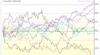 etf-sector-rotation-and-sector-allocation-focus-on_1