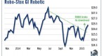 etf-securities-teams-up-with-robostox-for-global_1