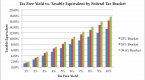 etf-tax-forms-and-taxfree-alternatives_2