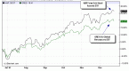 etf-trading-report-nuclear-french-etf-in-focus_2