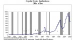 etfs-made-easy-capital-gains-tax-yahoo-singapore_1