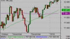 etfs-tracking-the-dow-dxd-dog-dia-udow_1