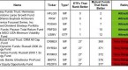 etfs-vs-mutual-funds-which-is-better_3