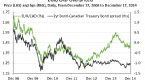 european-etf-growth-levels-to-be-sustained-in-2015_1