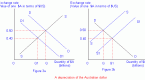 exchange-rate-determination_1