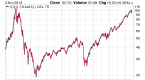 exchangetraded-fund-etf-spy-iwm-dia-qqq-xle-xlf_3