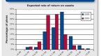 expected-rate-of-return_2