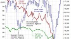 extreme-turbulence-stocks-suffer-worst-slide-of_2