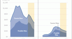 fannie-mae-freddie-mac-and-the-credit-crisis-of_2