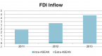 fdi-flows-into-ph-one-of-fastest-growing-in-asean_1
