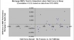 fdic-fyi-what-the-yield-curve-does-and-doesn-t_1