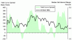fdic-fyi-what-the-yield-curve-does-and-doesn-t_2