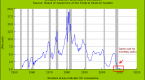 fed-can-control-inflation-with-reserve_1