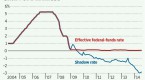 federal-reserve-to-markets-youre-too-easy_1