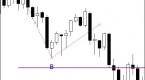 fibonacci-day-trading-technique-7-steps_2