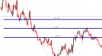 fibonacci-trading-introduction-to-fibonacci_1