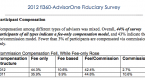 financial-advisor-compensation-fees-and-commission_1