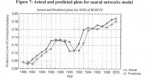 financial-forecasting-through-unsupervised_1