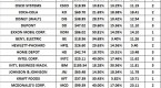 financial-ratios-warren-buffett-uses-when_2