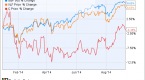 financial-sector-funds-and-etfs-need-less-citi_1