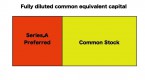 financing-options-preferred-stock-avc_2