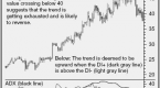 finding-market-movement-with-the-adx-average_1