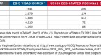 finra-issues-guidance-on-suitability-rule-for-eb5_1