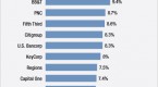 five-banks-fail-fed-stress-test-the-deal-pipeline_1