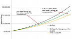 five-etfs-to-own-during-the-great-deflation_3