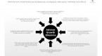 five-success-factors-for-highgrowth-financial_1