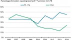 five-things-to-consider-when-investing-in-private_2