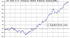 five-utilities-stocks-to-combat-nearzero-interest_1