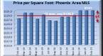 forecast-phoenix-housing-market-could-outpace-most_2