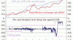 foreign-currency-to-rmb-swap_2