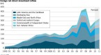 foreign-direct-investment-in-latin-america-hit_2