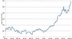 foreign-exchange-buying-and-selling-understanding_2