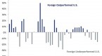 foreign-stocks-investment-u_1