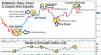 forex-chart-analysis-tips-you-must-know-best-forex_2