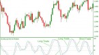 forex-indicators-stochastic-oscillator-forex_1