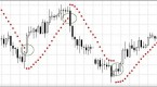 forex-strategy-on-a-combination-of-indicators-adx_1