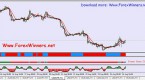 forex-trading-software-the-eco-histogram_1